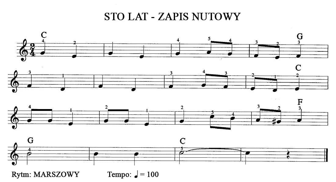 Jak zagrać na cymbałkach sto lat - prosta melodia na każdą uroczystość Jak zagrać na cymbałkach sto lat - prosta melodia na każdą uroczystość