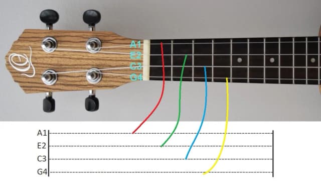 Jak zagrać na ukulele Sto lat - proste akordy i tekst piosenki Jak zagrać na ukulele Sto lat - proste akordy i tekst piosenki